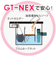 GT-NEX�ň��S
