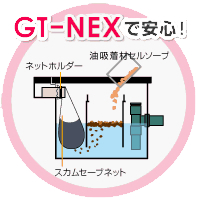 GT-NEXで安心